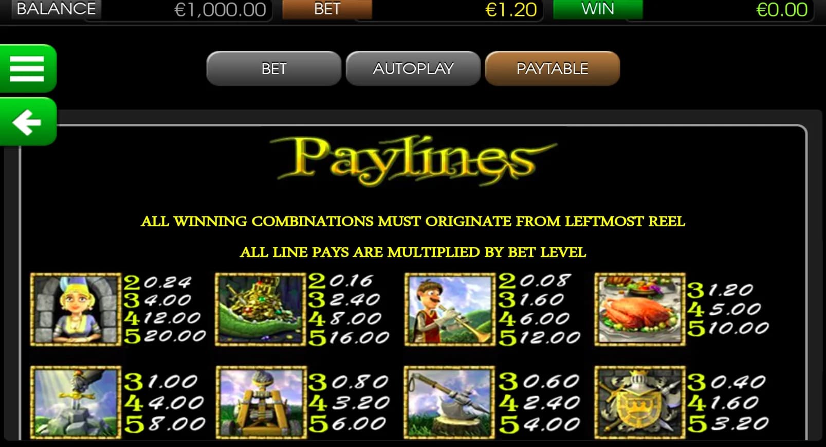 Once Upon A Time - BetSoft