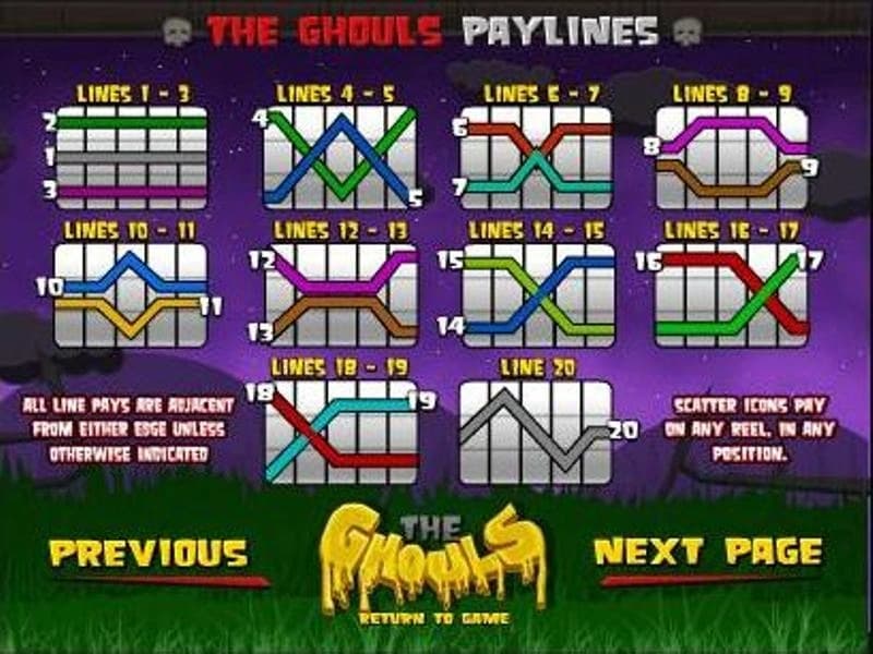 The Ghouls-BetSoft