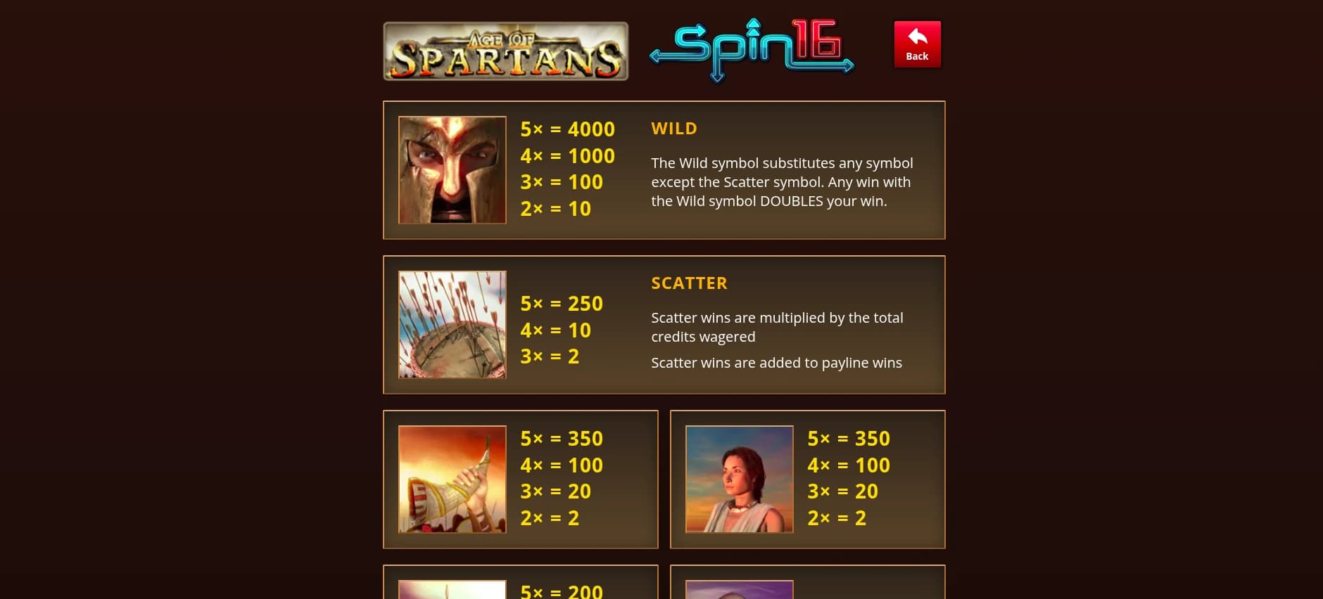 Age of Spartans Spin 16 - Genii