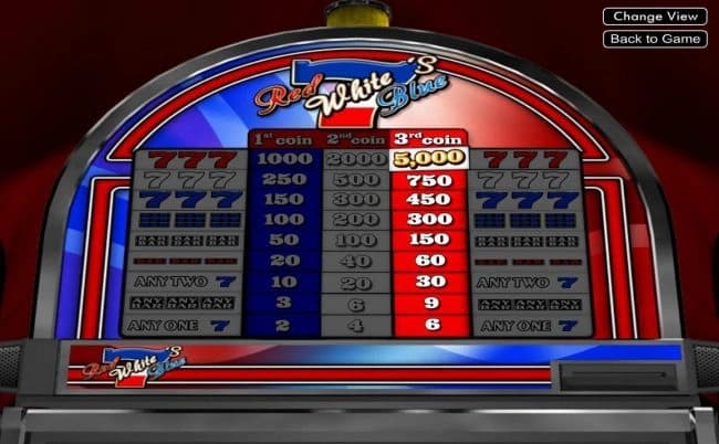 Red-White-Blue-7s-BetSoft