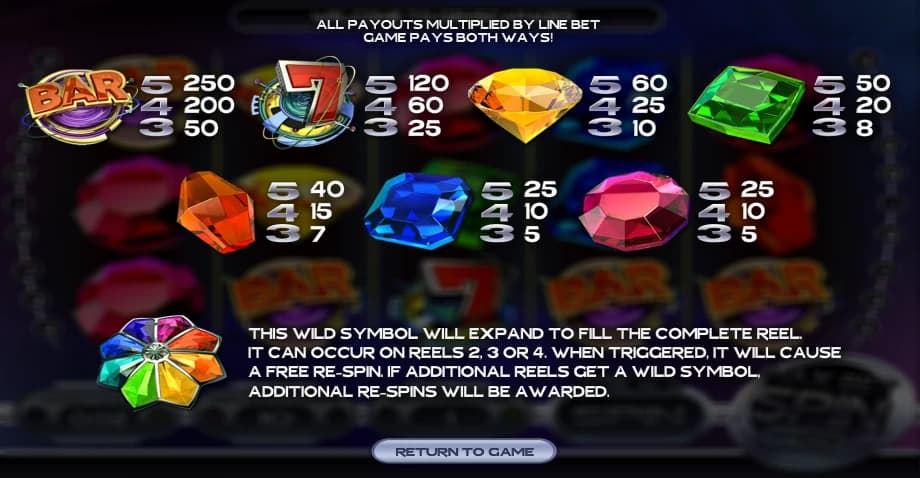 Gemscapades - BetSoft